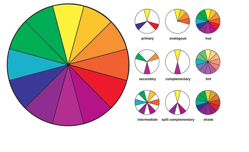 A Brief Guide to The Color Wheel