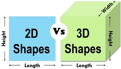 3D VS. 2D Space