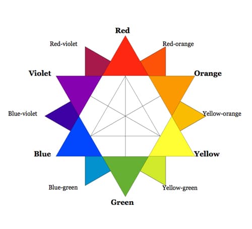 Where Do Color Meanings Come From?