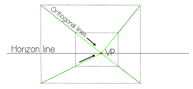 Two Point Perspective - Horizon Lines