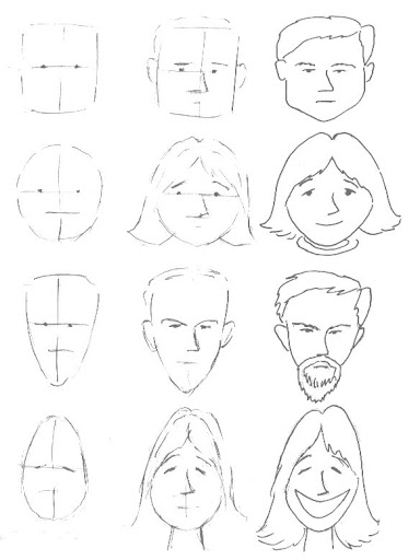 The Basics of Face Drawing
